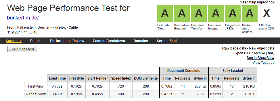 webpagetest.org 2014-09-11