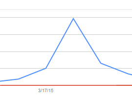EZB Frankfurt am Main - query peak on 2015-03-18